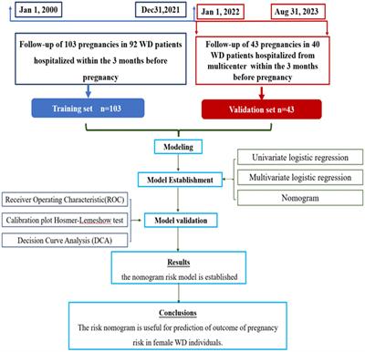 Outcomes of pregnancy in Wilson’s disease: a population-based study from multiple centres of the Han population in China